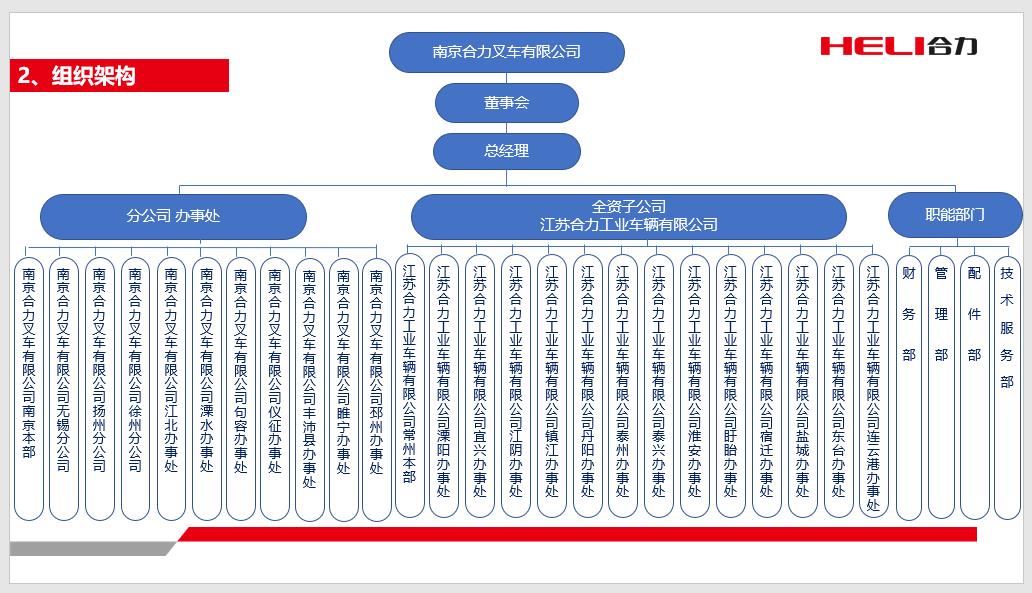 南京Z6官网组织机构图.jpg